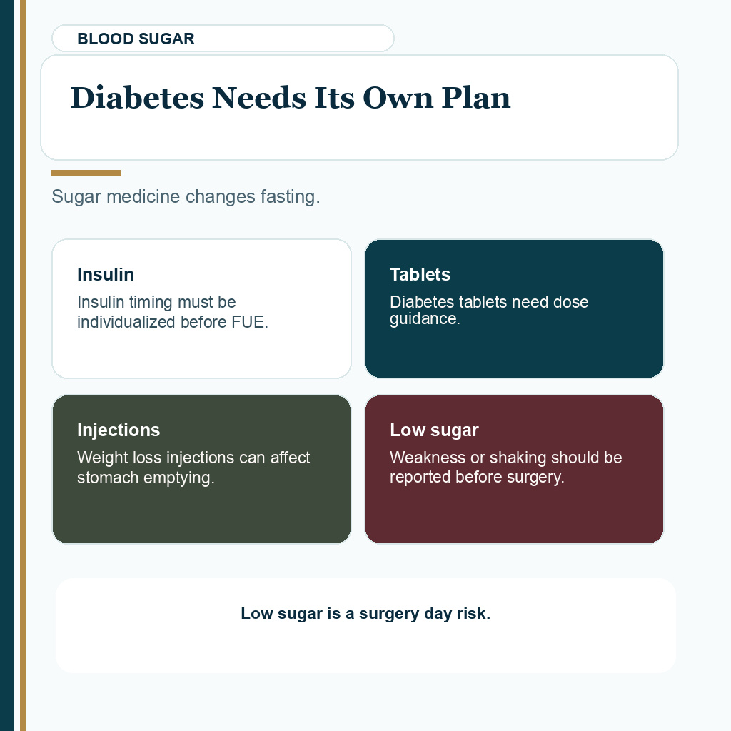 Diabetes medicine planning before FUE fasting