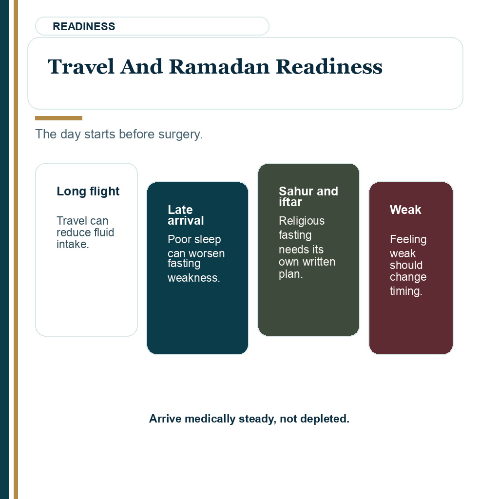 Travel and Ramadan readiness before FUE
