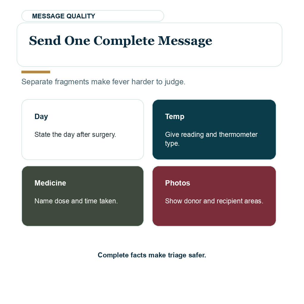 Fever after hair transplant visual about sending one complete clinic message
