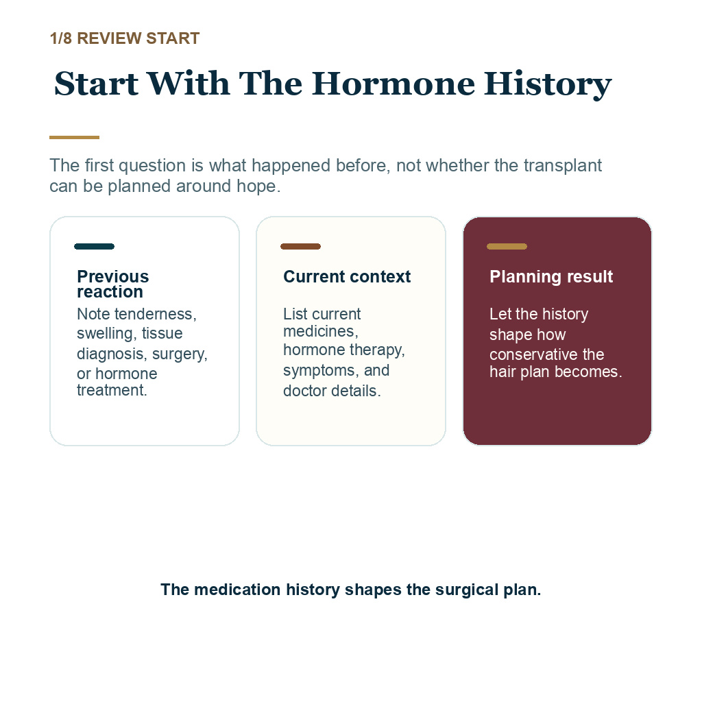 Finasteride after gynecomastia hormone sensitivity, start with the hormone history.