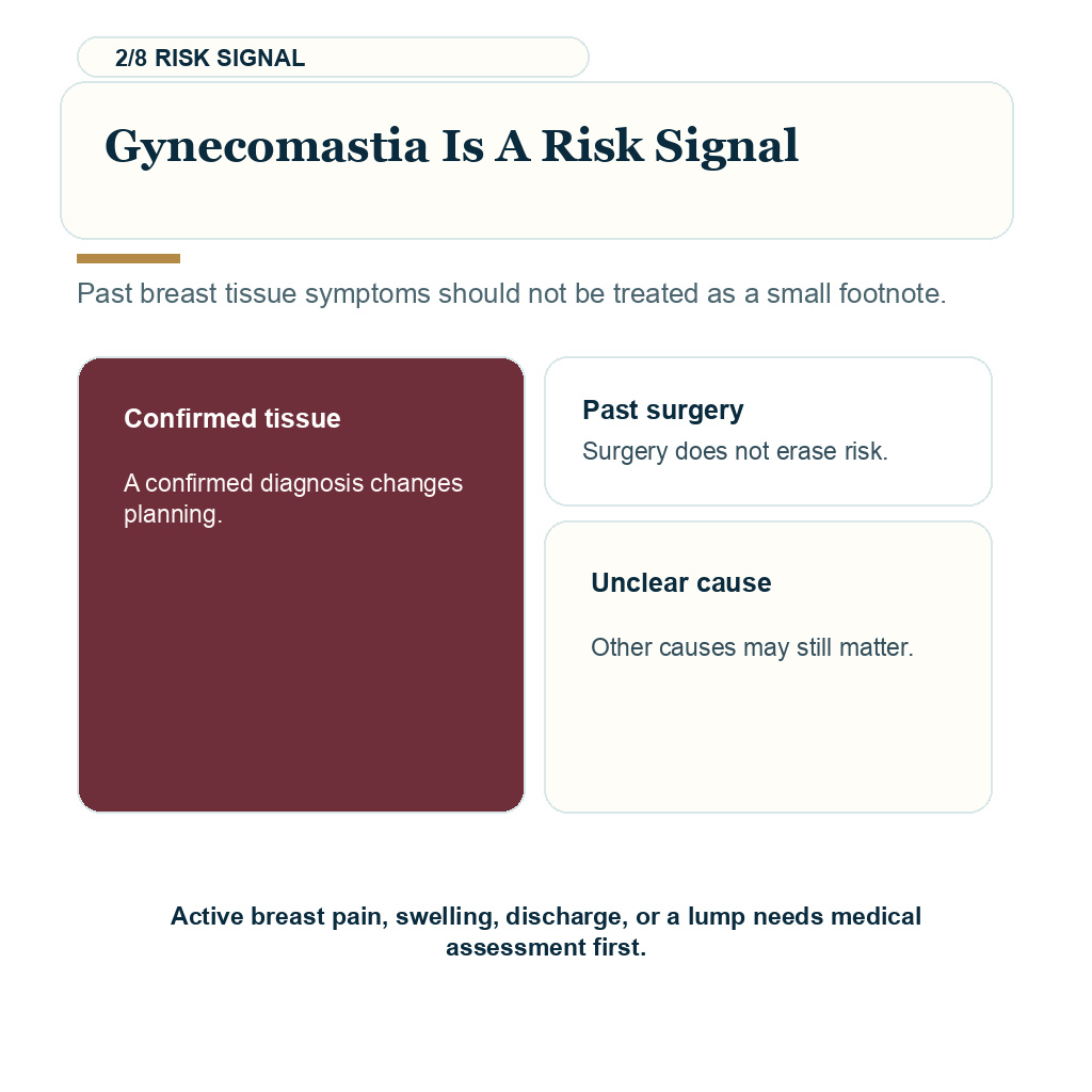 Finasteride after gynecomastia hormone sensitivity, gynecomastia is a risk signal.