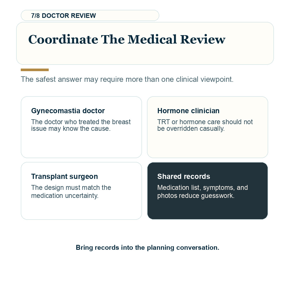 Finasteride after gynecomastia hormone sensitivity, coordinate the medical review.