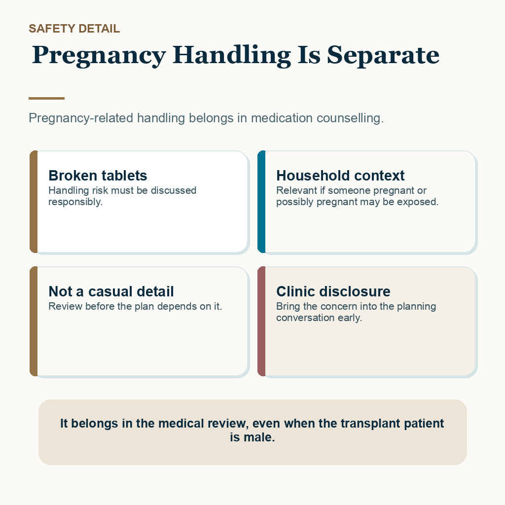 Pregnancy handling is separate in finasteride and hair transplant planning.