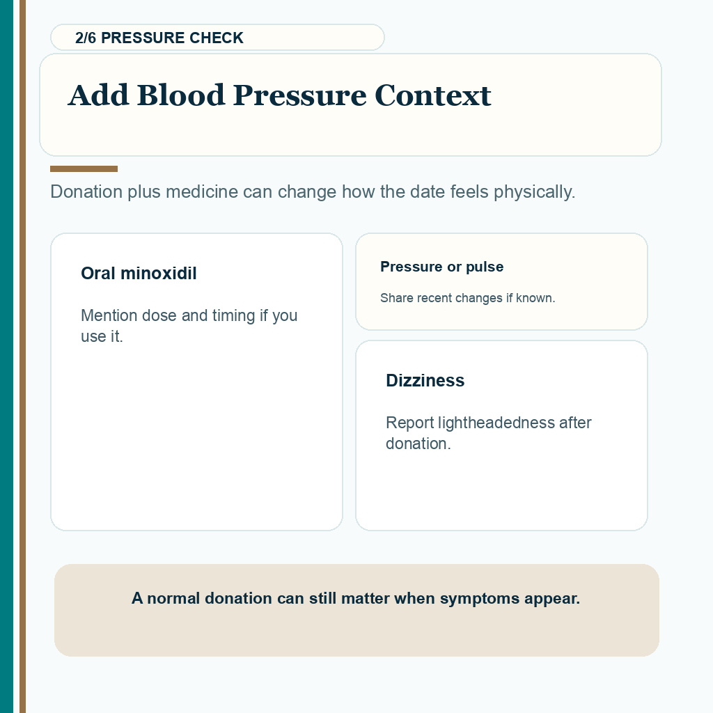 Finasteride blood donation carousel slide 2 about blood pressure, pulse, dizziness, and oral minoxidil context before FUE.