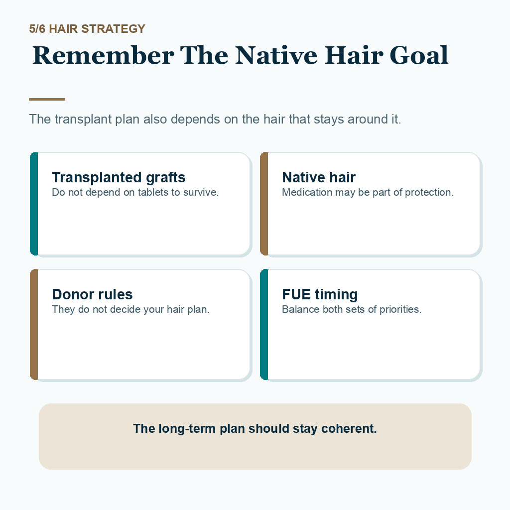 Finasteride blood donation carousel slide 5 about native hair protection around FUE planning.