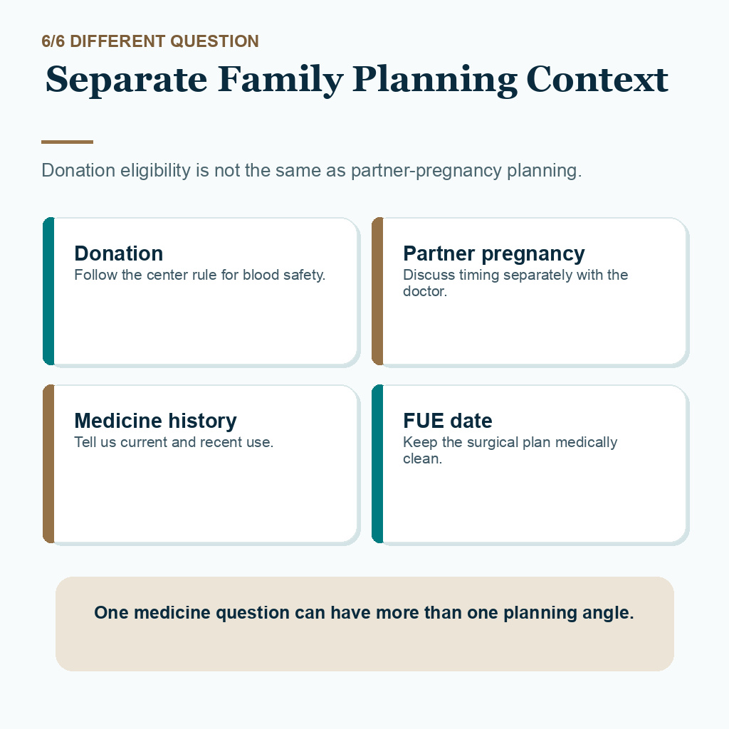 Finasteride blood donation carousel slide 6 about separating blood donation rules from family planning context before FUE.