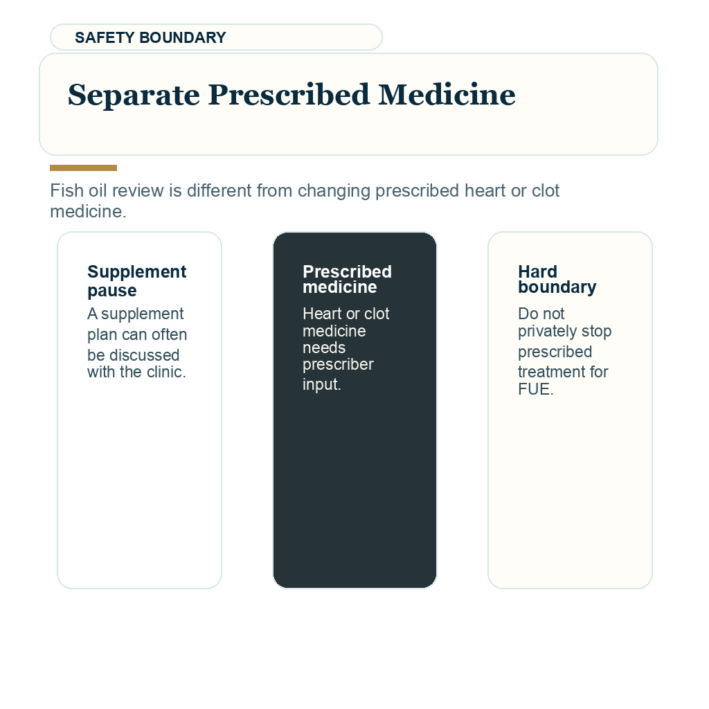 Fish oil before hair transplant support visual about separate prescribed medicine