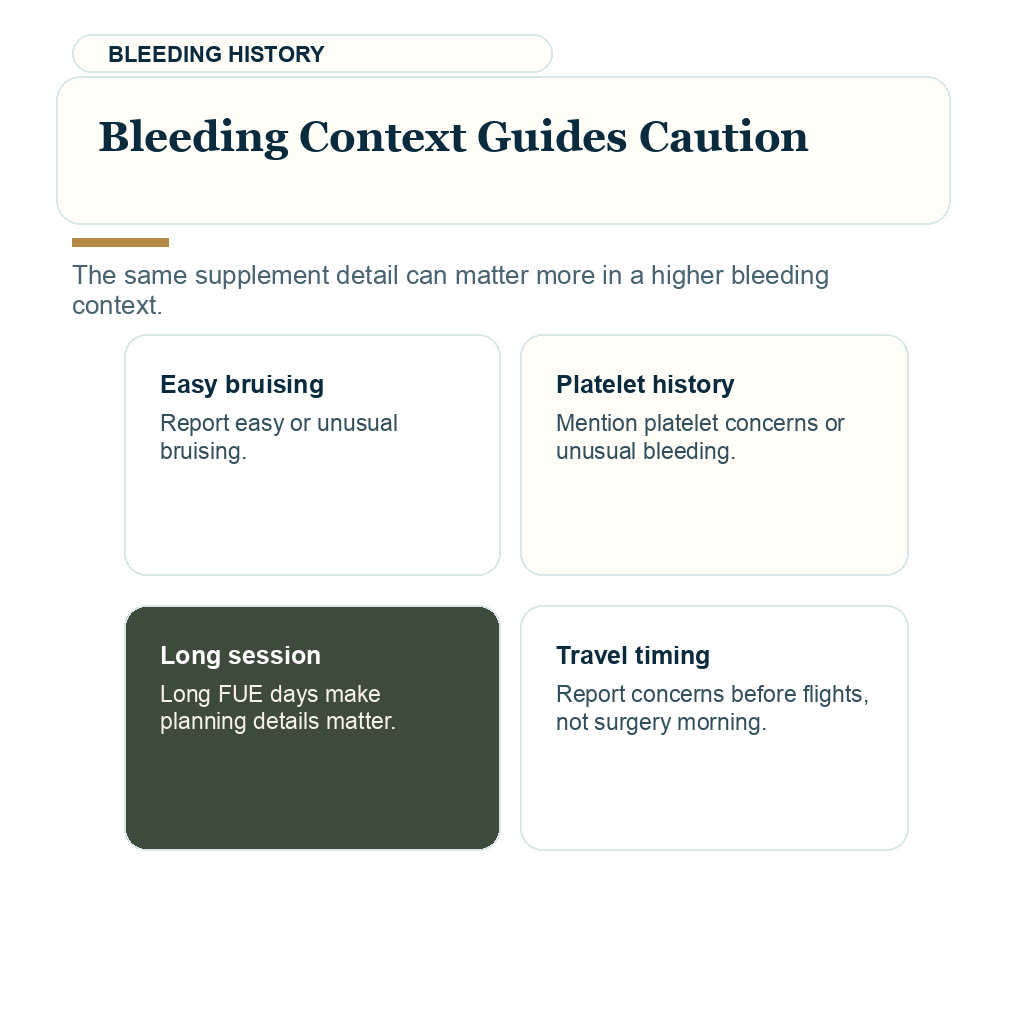 Fish oil before hair transplant support visual about bleeding context guides caution