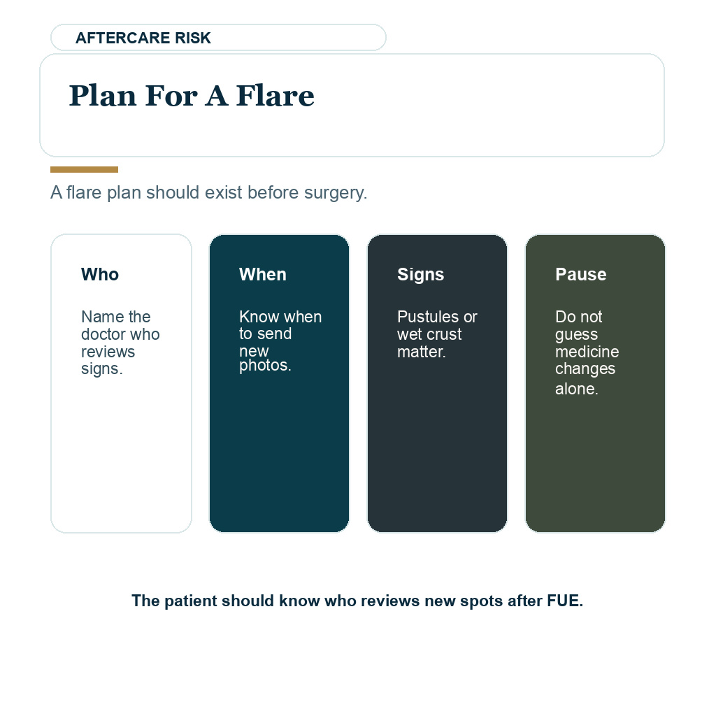 A flare plan should be clear before surgery proceeds