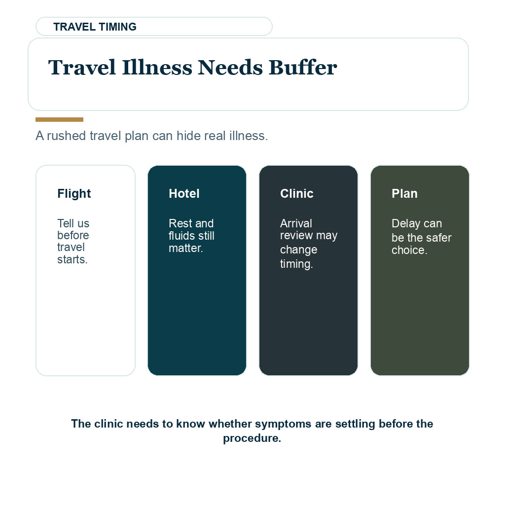 Travel illness may require a buffer before hair transplant surgery