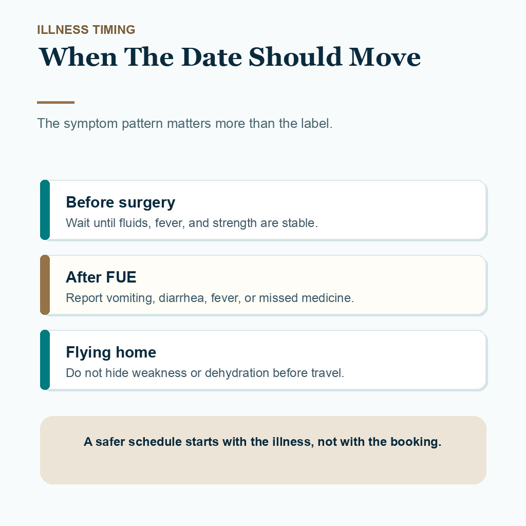 Diamond Hair Clinic support card showing illness timing checks before and after a hair transplant