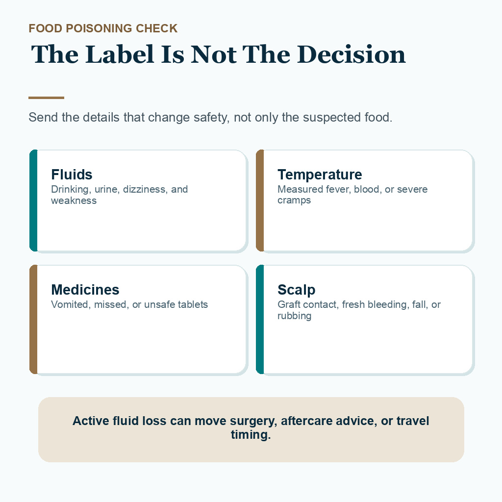 Diamond Hair Clinic support card showing which food poisoning details can change hair transplant timing, including fluids, fever, medicines, and scalp contact.