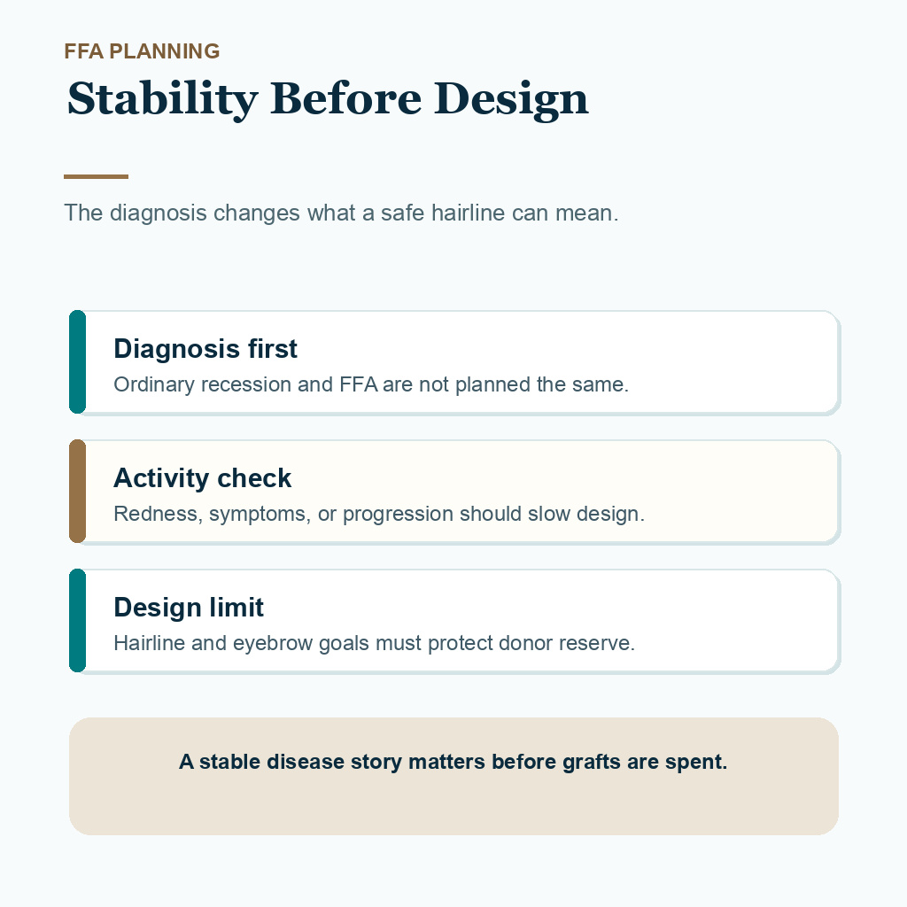 Diamond Hair Clinic support card showing FFA stability checks before hairline transplant design