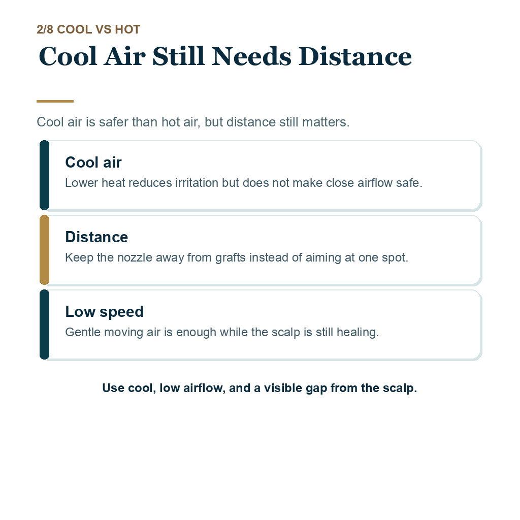 Hair dryer recovery slide 2 showing cool air still needs distance after hair transplant