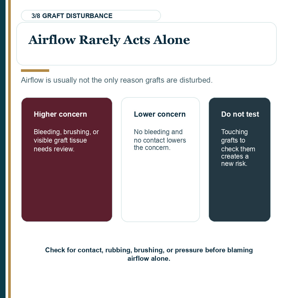Hair dryer recovery slide 3 showing airflow rarely acts alone after hair transplant