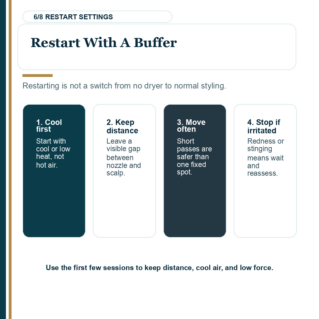 Hair dryer recovery slide 6 showing restart with a buffer after hair transplant