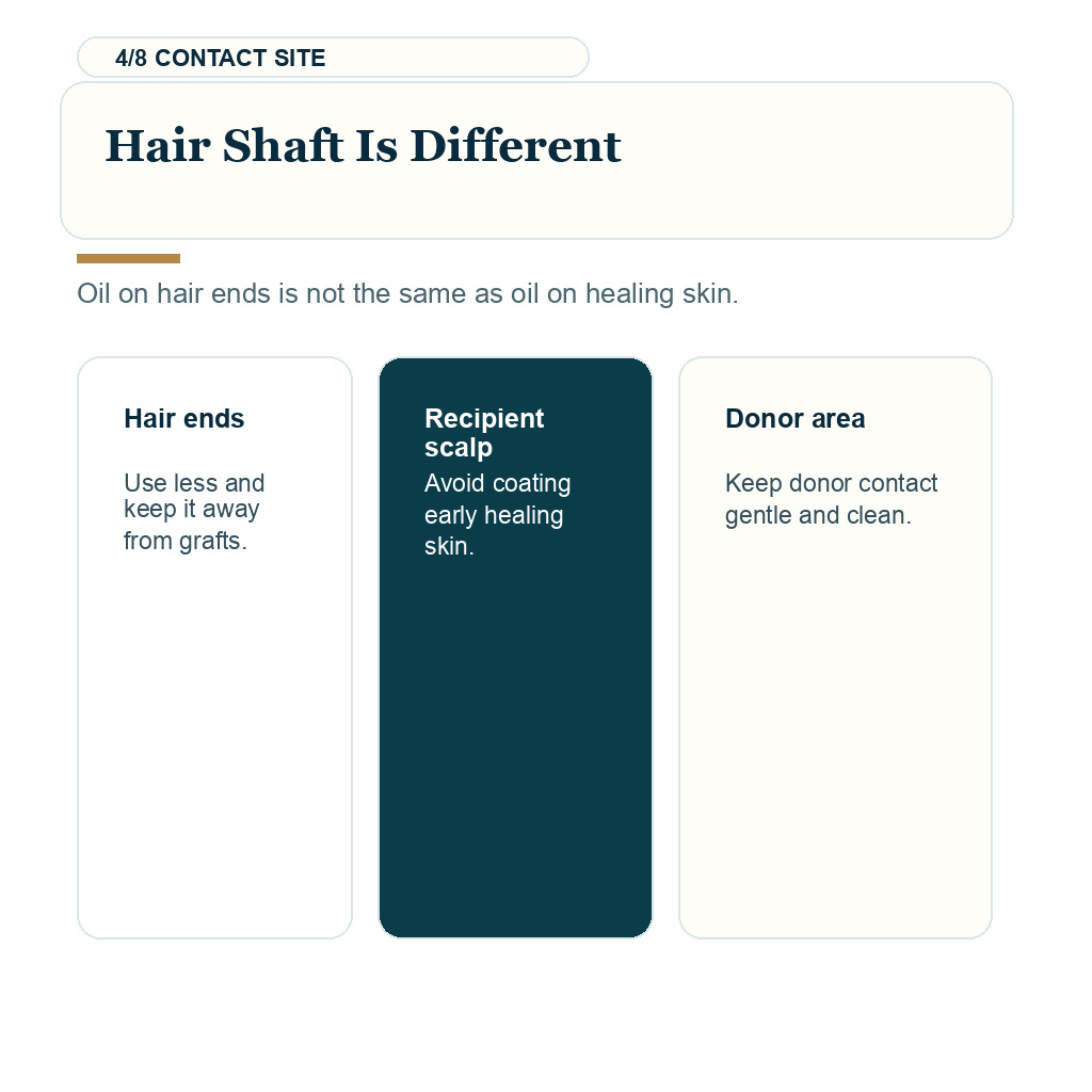Hair oil after hair transplant, hair shaft is different.