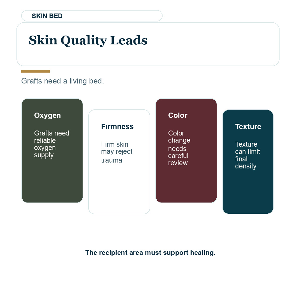 Skin quality must support oxygen firmness color and texture before grafting