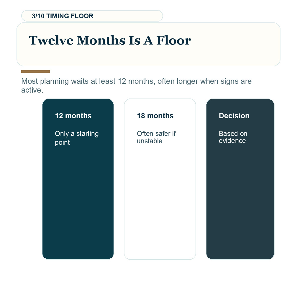 Weight loss surgery timing, twelve months is a floor.