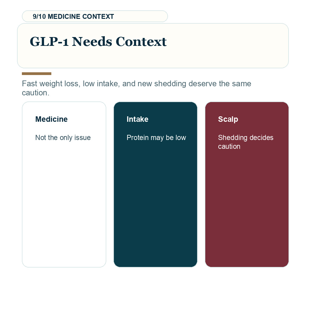 Weight loss surgery timing that GLP 1 use needs context.