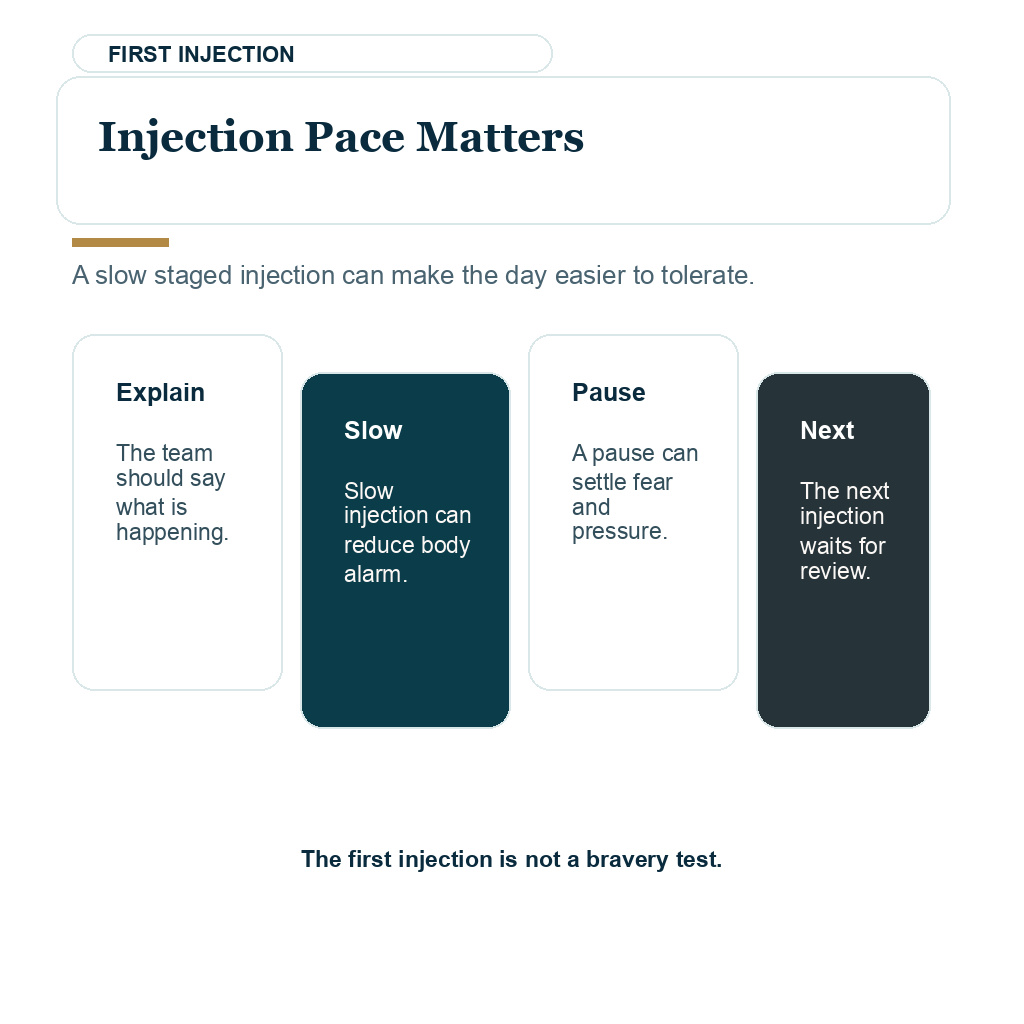 Anesthesia and adrenaline safety visual explaining why injection pace matters for comfort