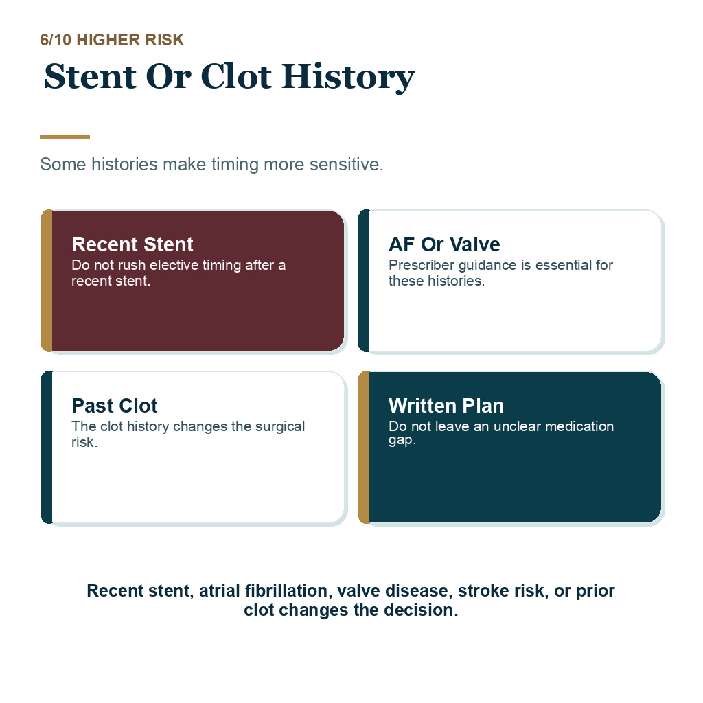 Blood thinners hair transplant explaining stent or clot history.