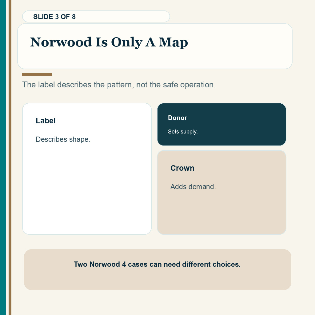Norwood is only a map when reading hair transplant case pages.