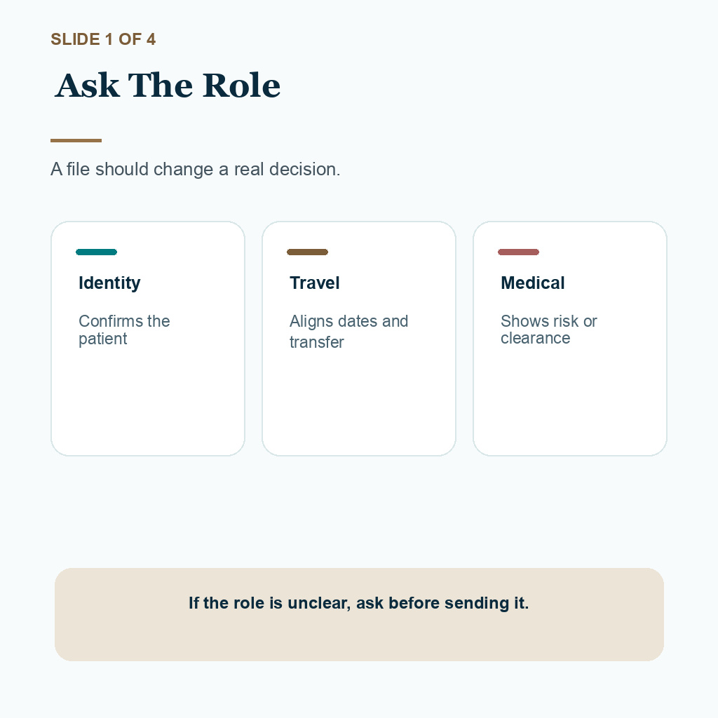 Document request support slide 1 of 4, ask what role the file serves