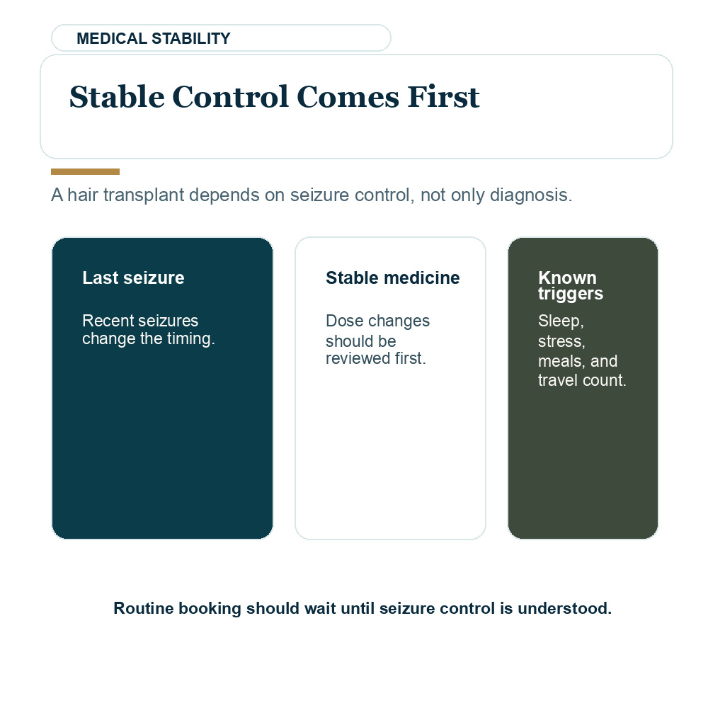 Epilepsy hair transplant planning visual about stable seizure control before booking
