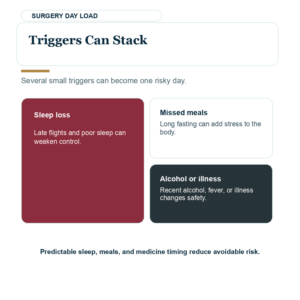 Epilepsy hair transplant planning visual about stacked seizure triggers around surgery day