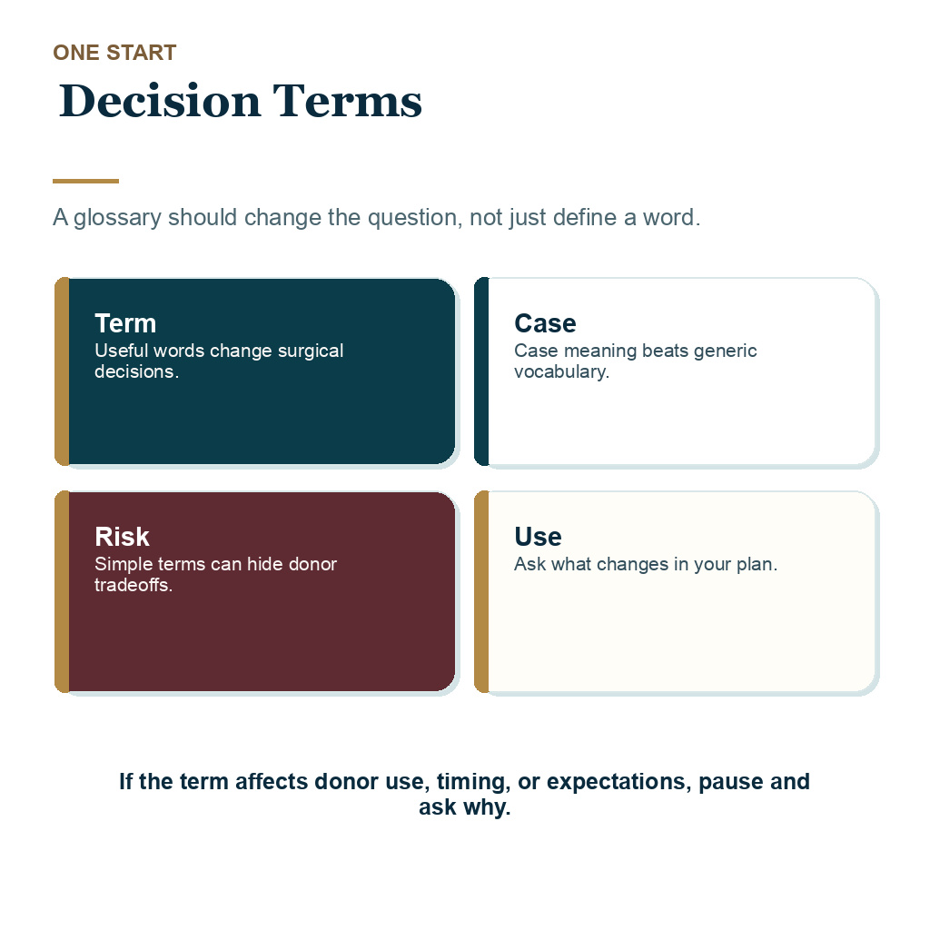 Hair transplant glossary explaining decision terms.