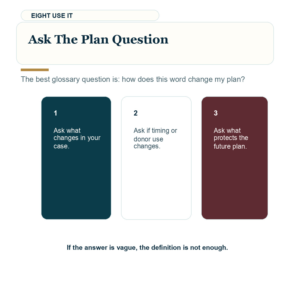 Hair transplant glossary explaining ask the plan question.