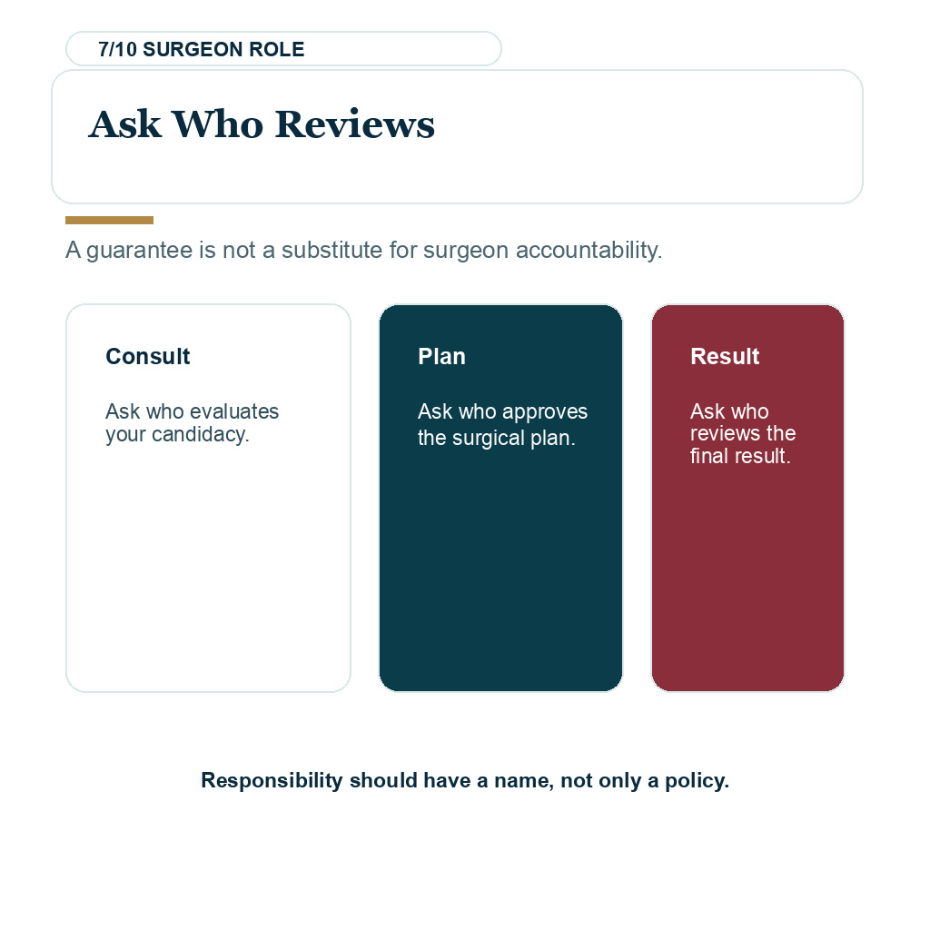 Hair transplant guarantee slide 7 explaining ask who reviews.