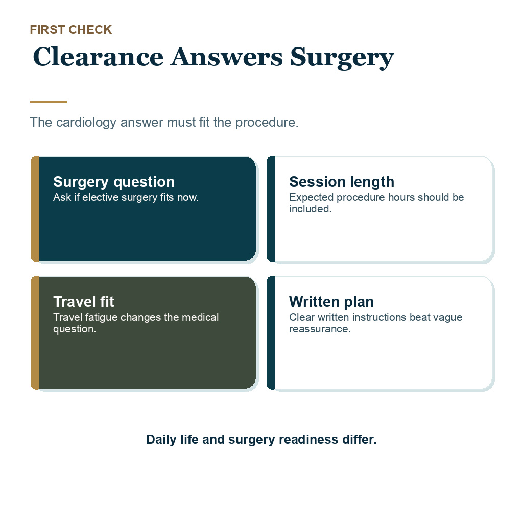 Cardiology clearance questions before hair transplant with heart disease or a stent