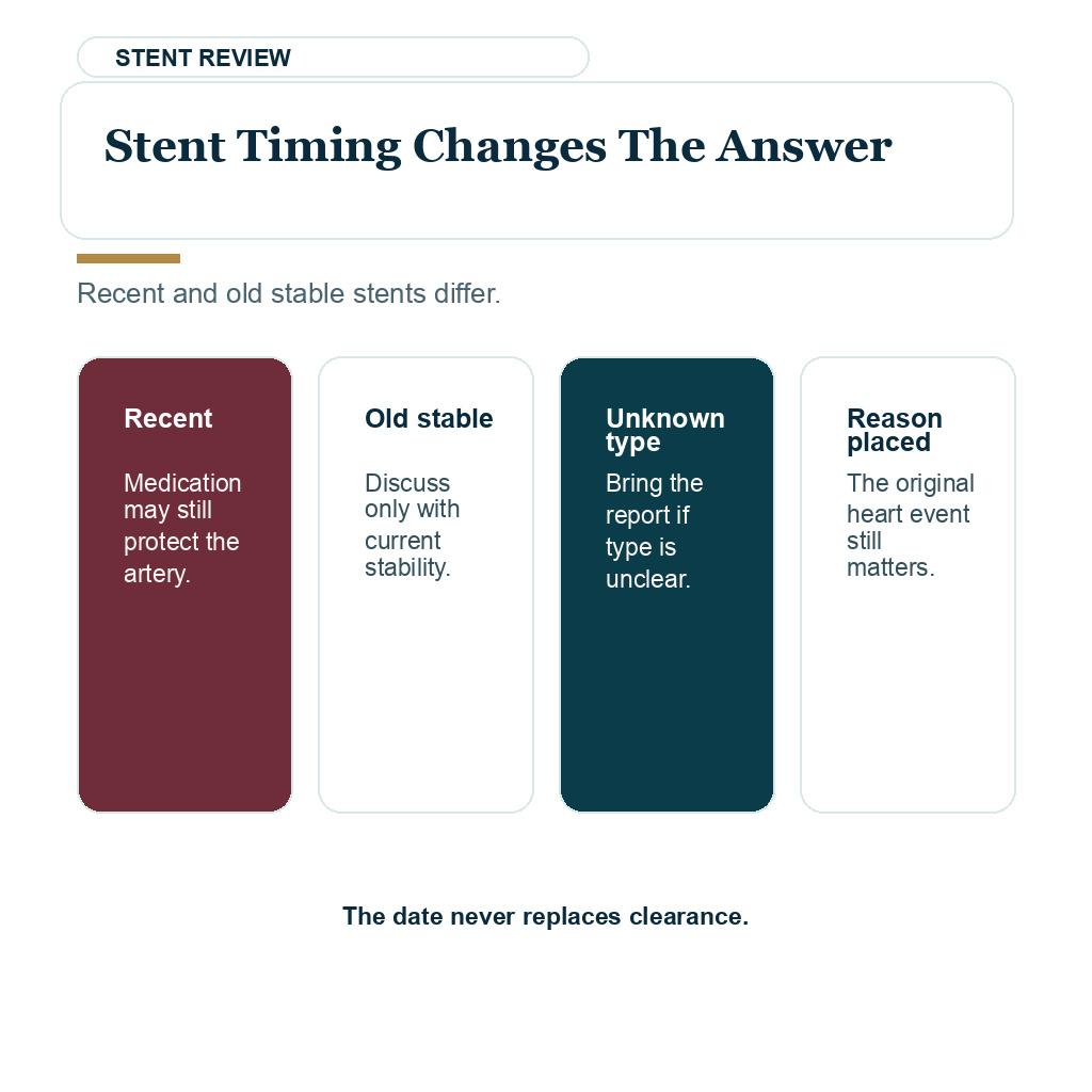 Stent timing review before elective hair transplant surgery