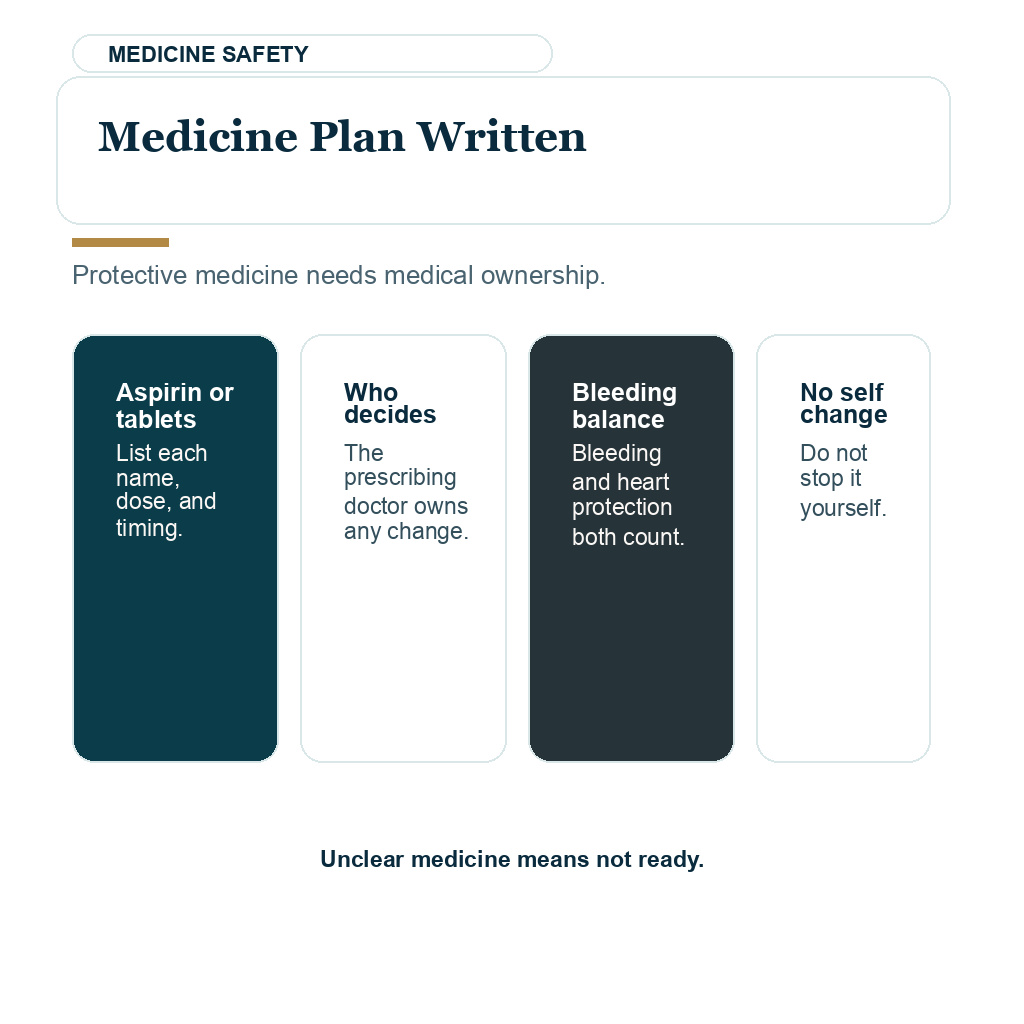 Written blood thinner and antiplatelet plan before hair transplant