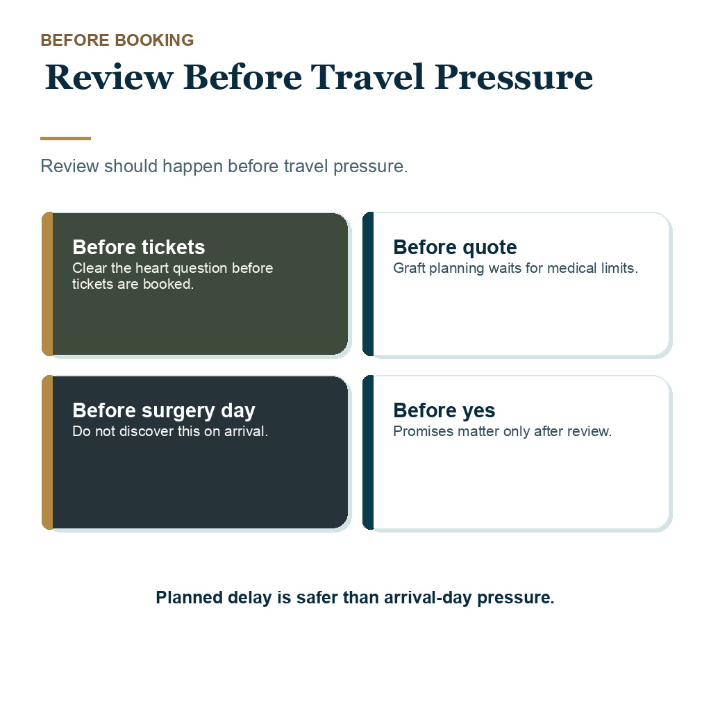 Travel timing and medical review before hair transplant with heart disease
