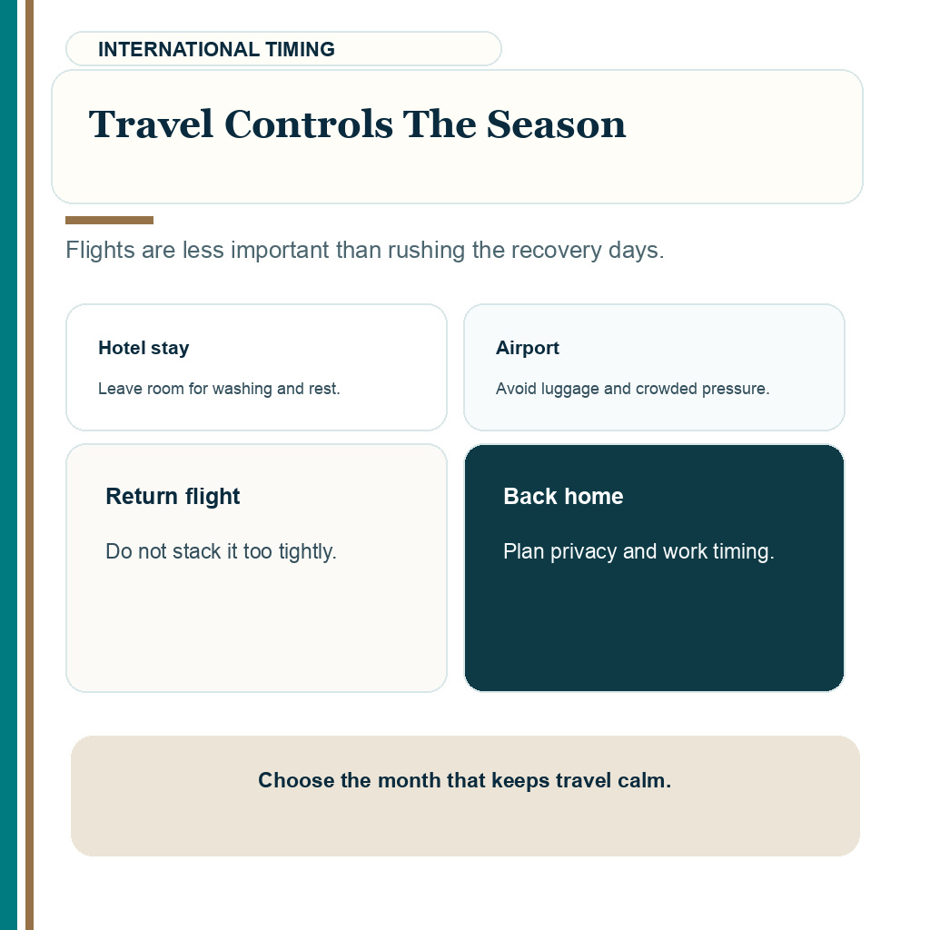 Hair transplant in summer or winter slide explaining travel controls the season