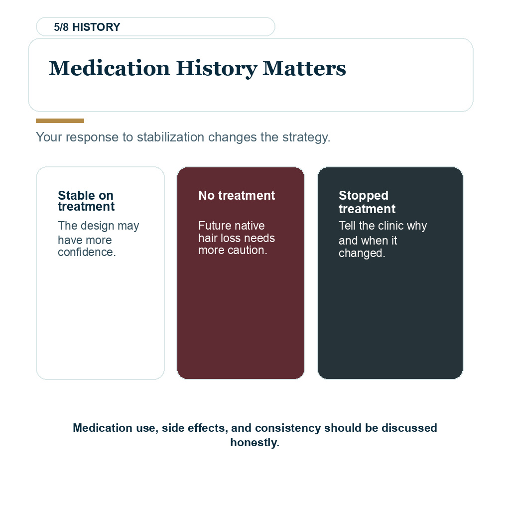 Medication history and stabilization response can change a hair transplant plan in the 30s