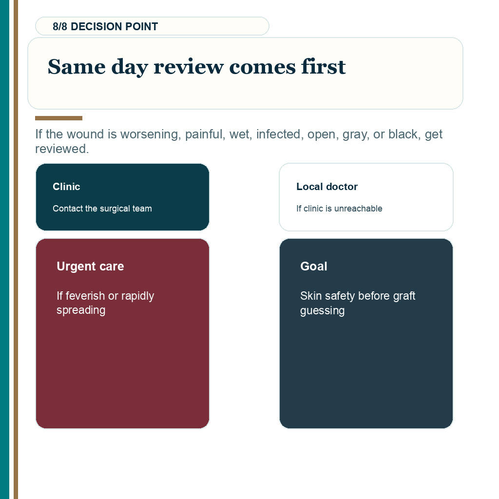 Black scab and necrosis warning signs, same day review comes first.