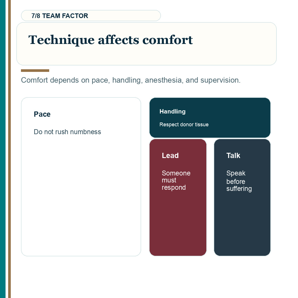 Pain and graft count carousel slide 7 of 8 about pace, handling, and supervision affecting comfort.
