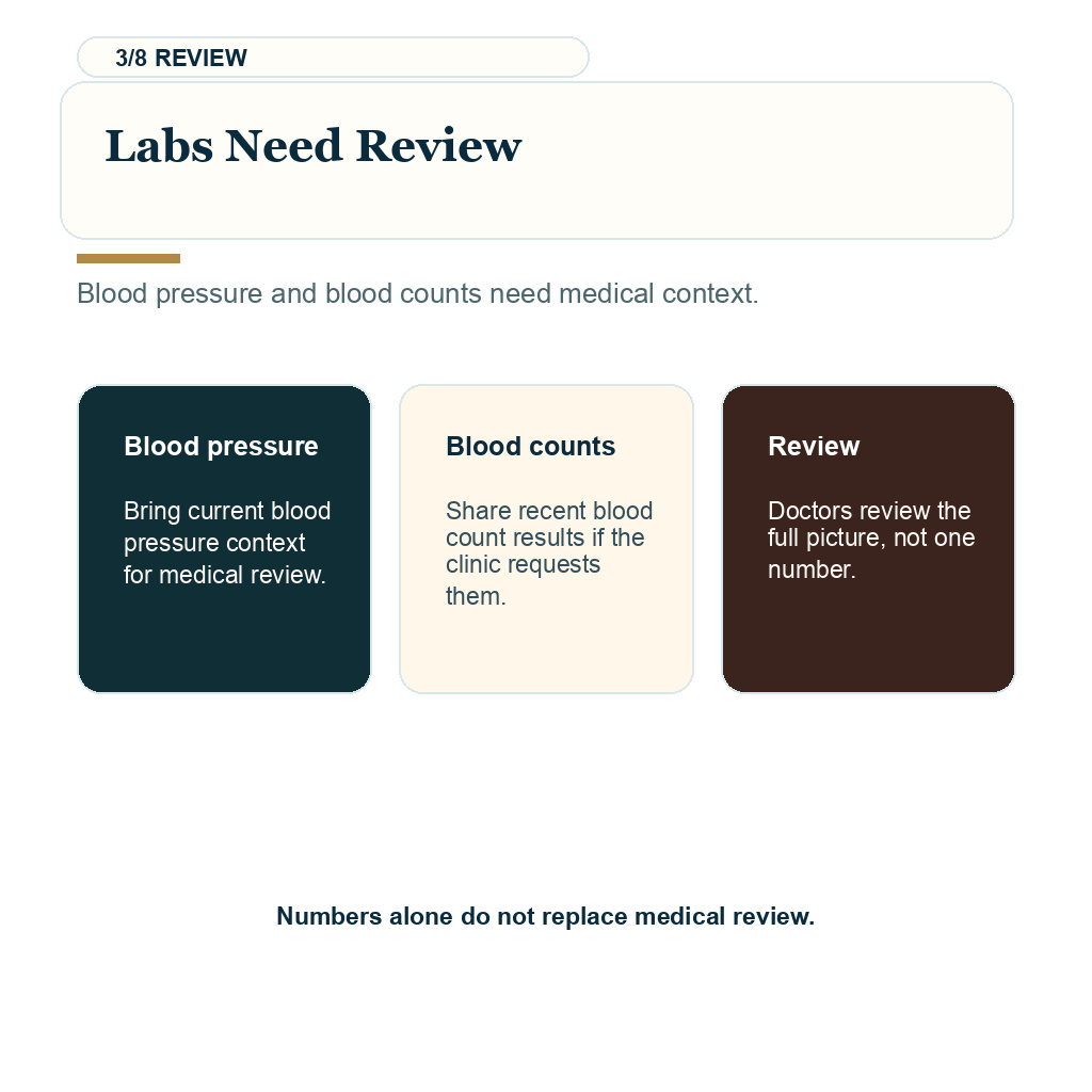 TRT hair transplant planning showing labs need review guidance.