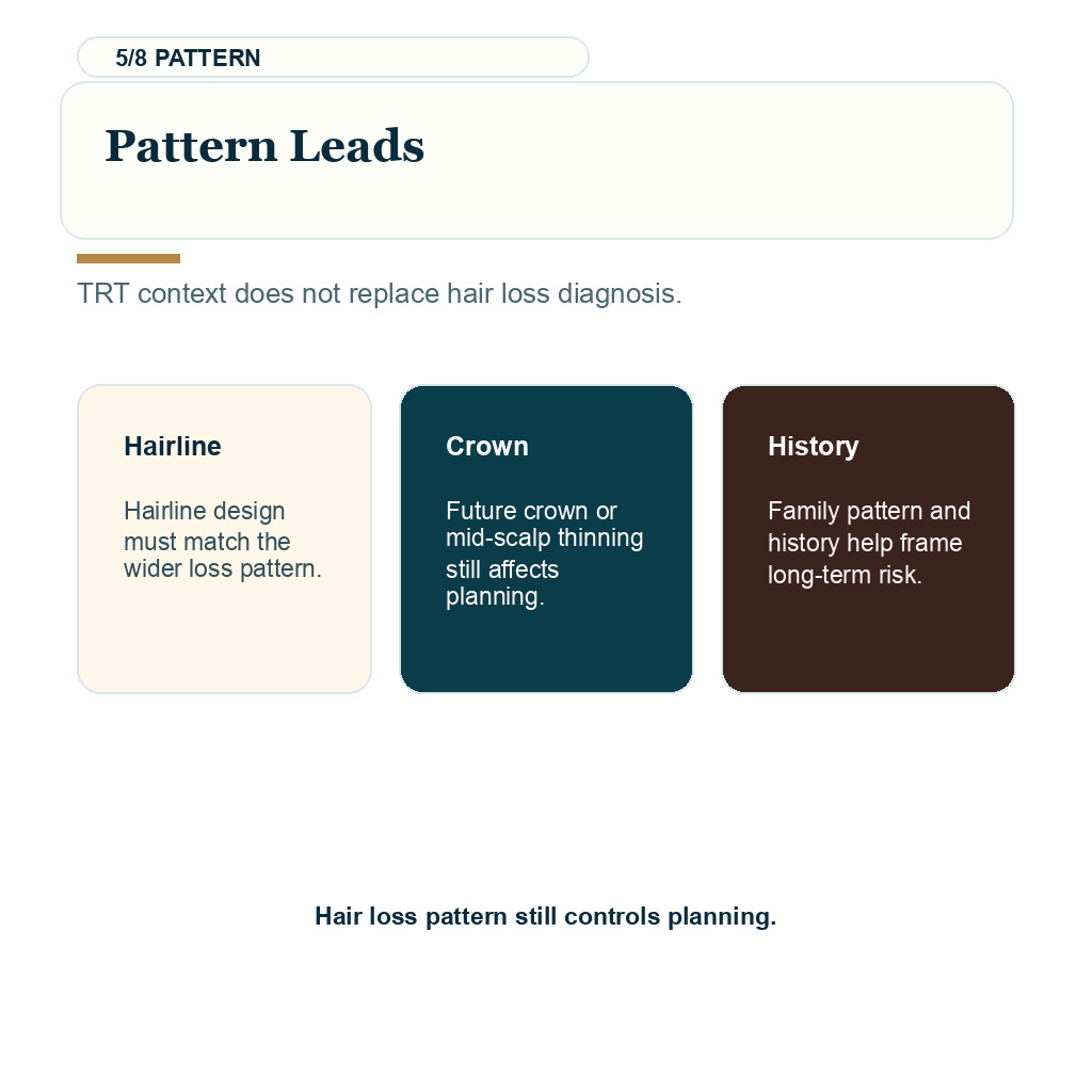 TRT hair transplant planning showing pattern leads guidance.