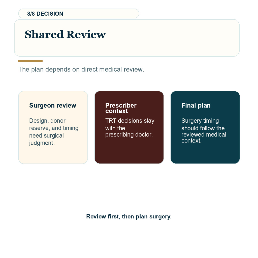 TRT hair transplant planning showing shared review guidance.
