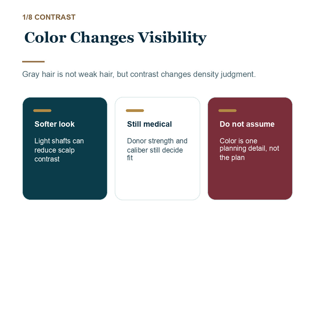 Hair transplant with gray hair, how color changes visibility.