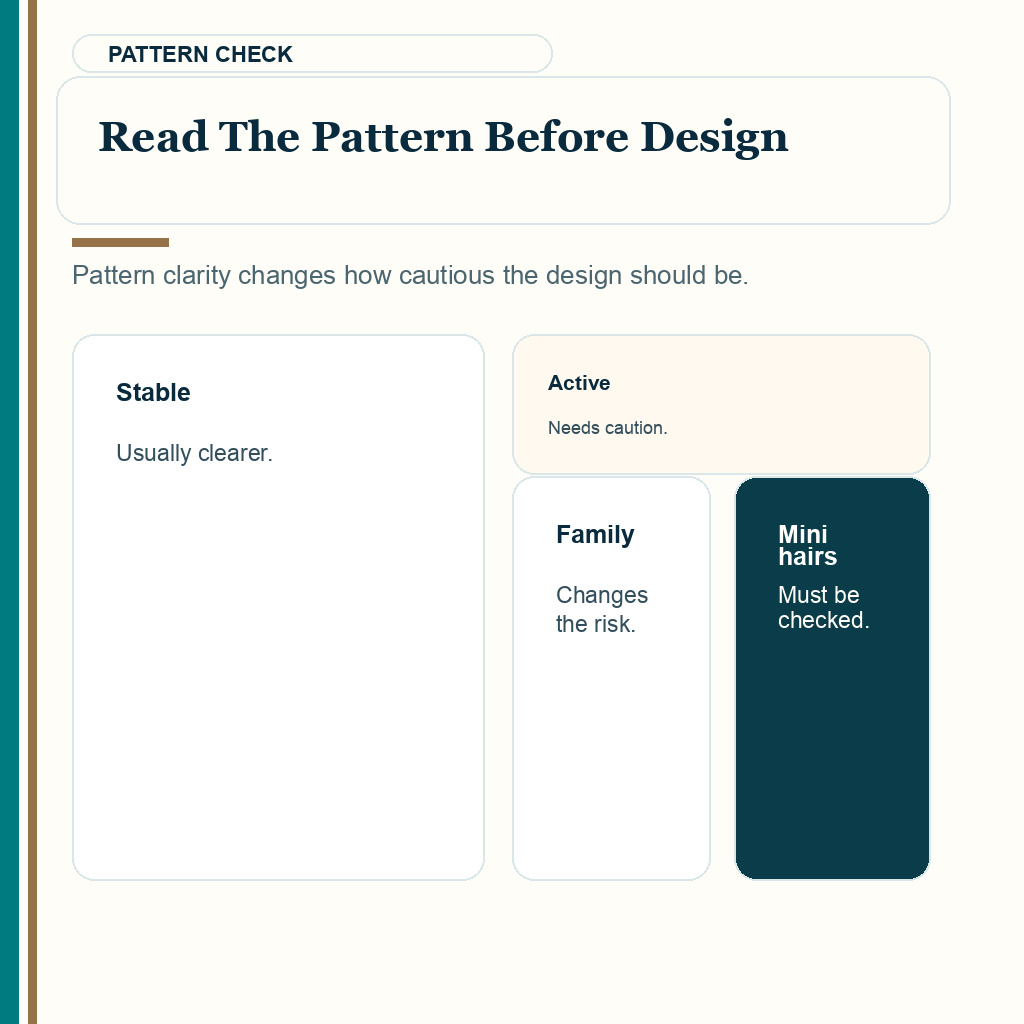 Hair transplant without finasteride slide 3 explaining read the pattern before design