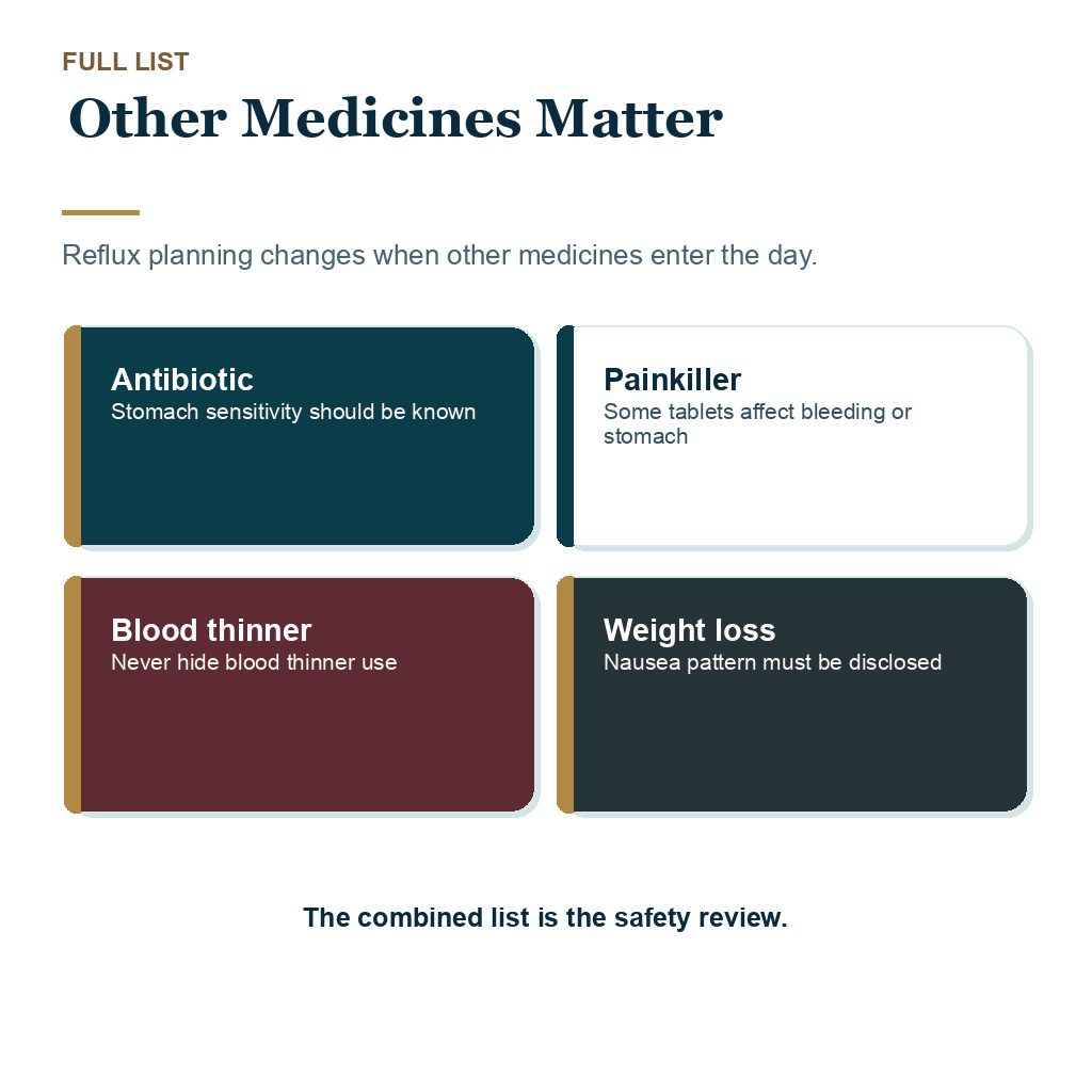 Heartburn medicine before hair transplant planning slide 6 explaining other medicines matter