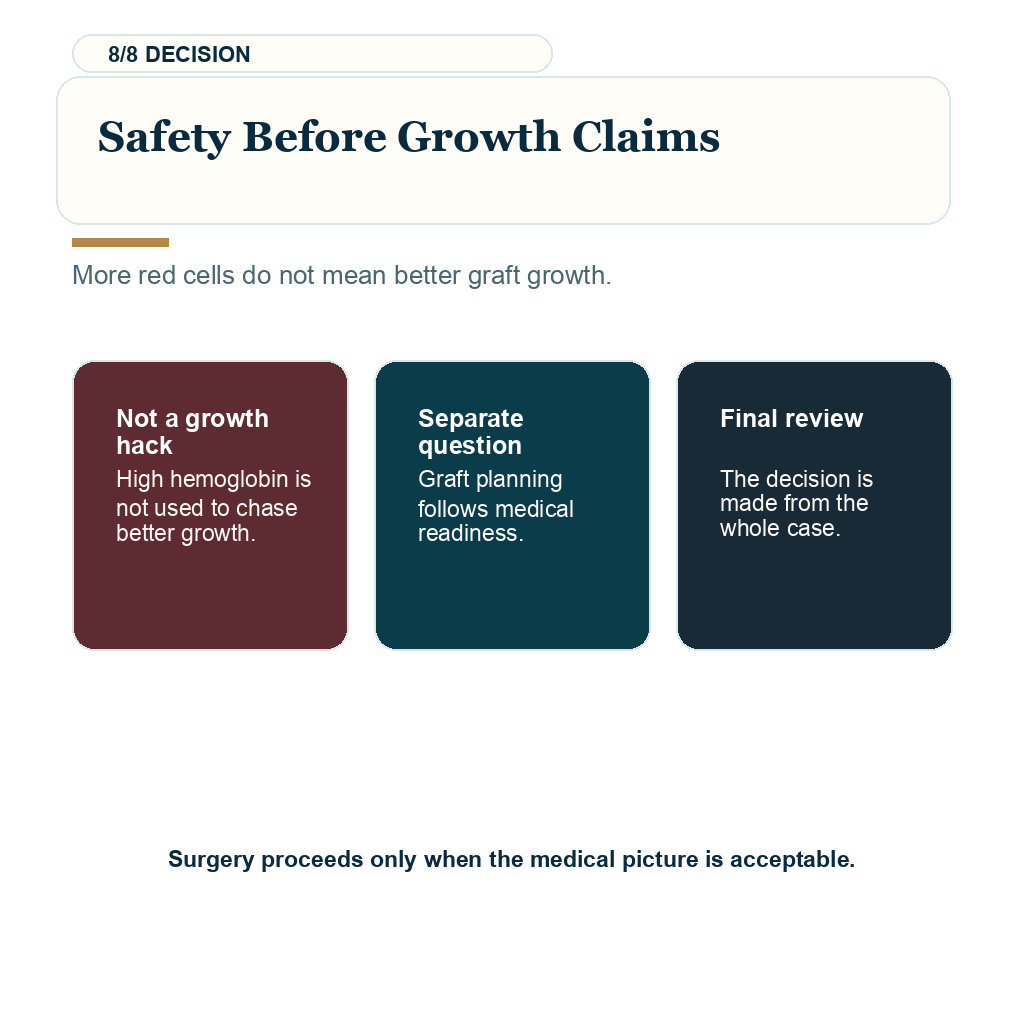 High hemoglobin hematocrit hair transplant showing safety before growth claims guidance.