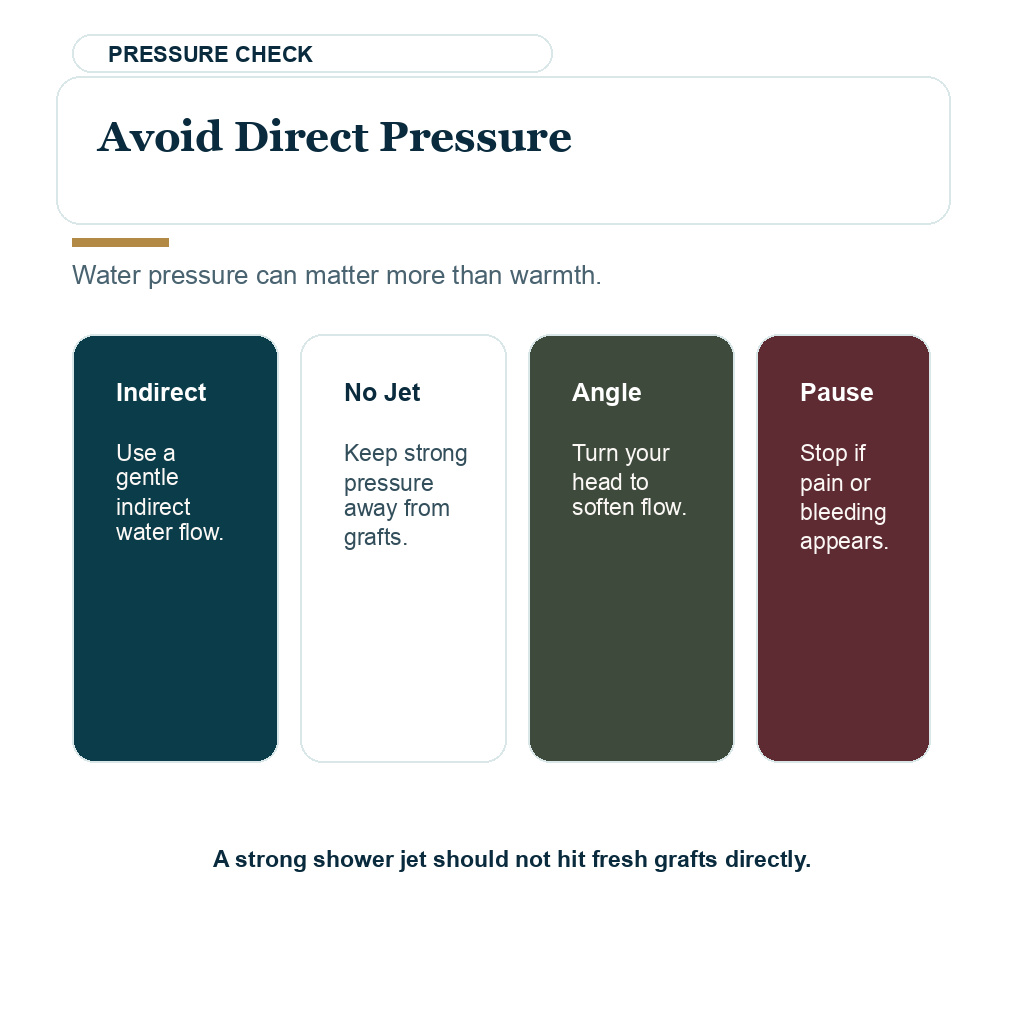 Avoid direct shower pressure on grafts during early healing.