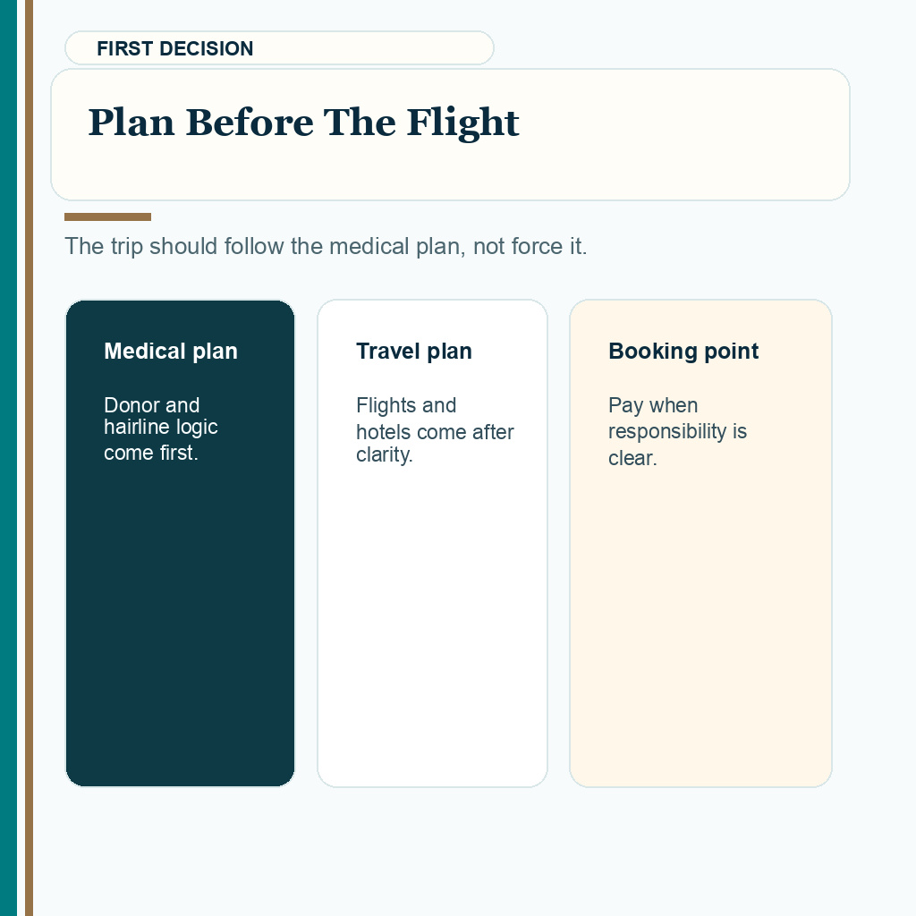 Turkey hair transplant travel slide 1 explaining why the medical plan should come before flights